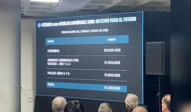 Presupuesto final del nuevo estadio ODD, en Paraguay. Foto: @alvaroapontec/X Presupuesto final del nuevo estadio ODD, en Paraguay. Foto: @alvaroapontec/X