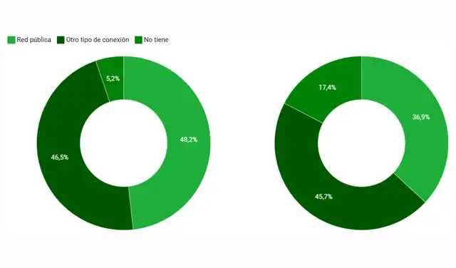 Porcentaje del total de locales educativos a nivel nacional