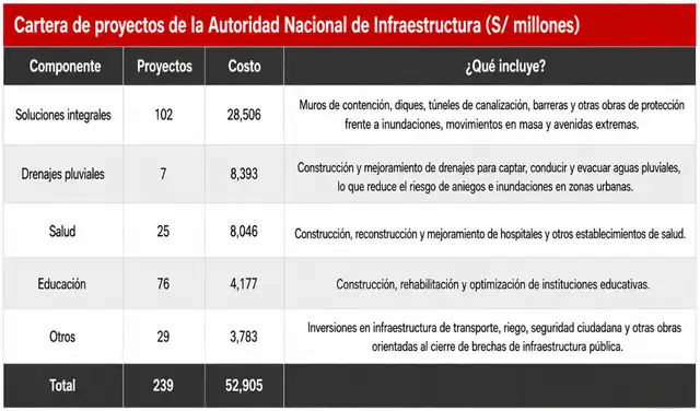 Incluye inversiones culminadas, en proceso (planificación, preinversión, diseño y ejecución), suspendidas y desactivadas.