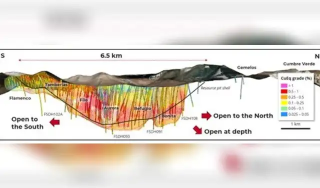 Sección longitudinal del modelo de bloques del Recurso Mineral Filo del Sol. Foto: Lundin Mining
