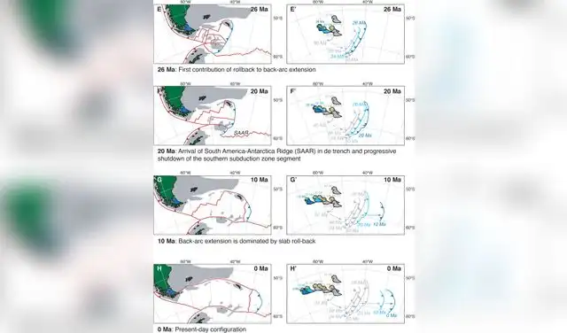 Reconstrucción cinemática del Mar de Scotia desde 80 Ma, mostrando límites de placas, fosa de las Sandwich y Tierra del Fuego. Foto: ScienceDirect