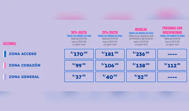 Entradas para 'Acceso al corazón'