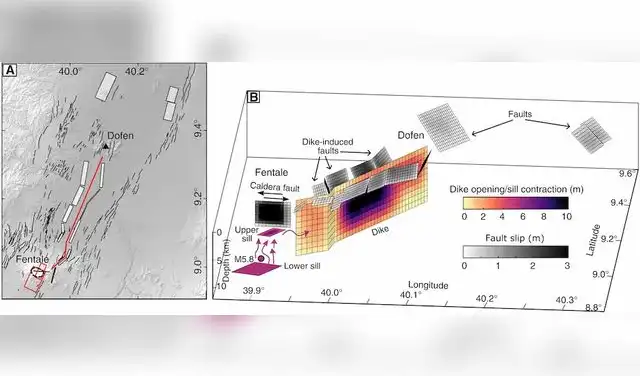 Modelo InSAR del dique FD. (A) Mapa con dique, fallas y sills de Fentale. (B) Vista 3D de flujo magmático y sismo M5.8. Foto: Science Advances