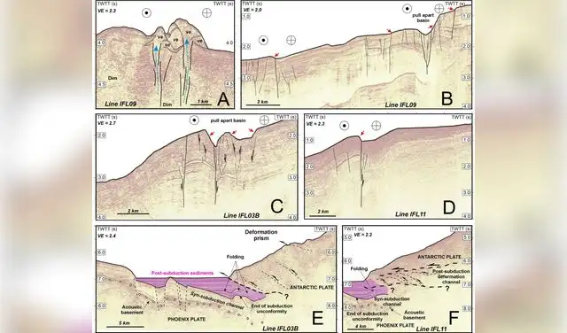 Nuevos datos geofísicos demuestran que el margen pacífico de las Islas Shetland del Sur ha vuelto a deformarse tres millones de años después del fin de la subducción. Foto: Instituto Geológico y Minero de España (IGME CSIC)