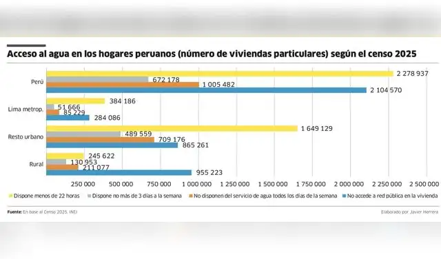 Acceso al agua peru 2025 Acceso al agua peru 2025
