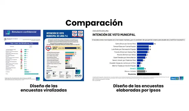 Comparación entre ambos diseños. Foto: Facebook / Ipsos | Composición: LR Comparación entre ambos diseños. Foto: Facebook / Ipsos | Composición: LR
