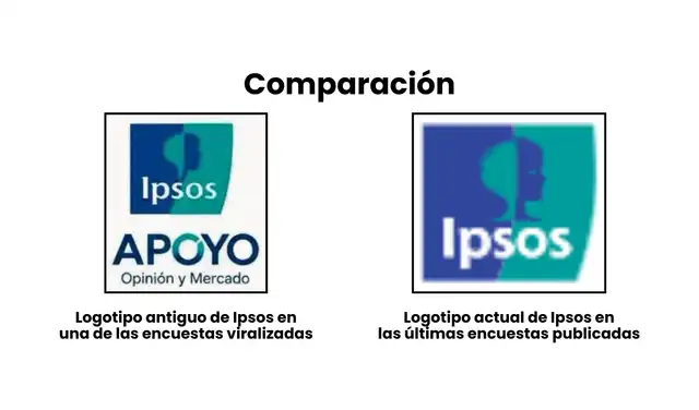 Comparación entre ambos logotipos. Foto: Facebook / Ipsos | Composición: LR Comparación entre ambos logotipos. Foto: Facebook / Ipsos | Composición: LR