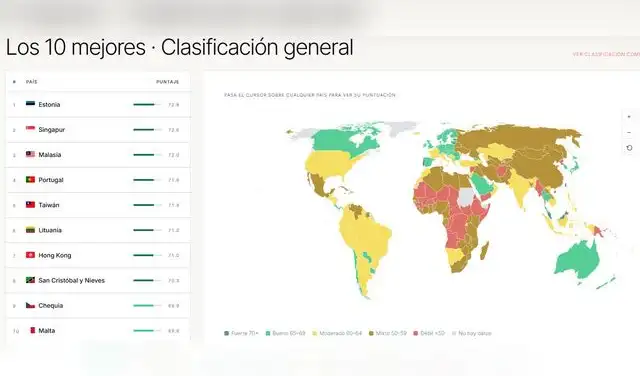 El Índice Global de Reubicación de Rumavi 2026 reveló su top 10 de mejores países para mudarse. Foto: Rumavi
