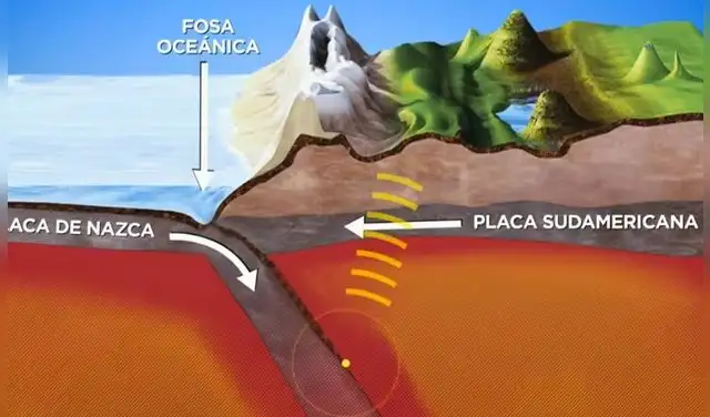 Debido a su rápido proceso de subducción, la placa de Nazca forma parte del Cinturón de Fuego del Pacífico. Foto: CDN