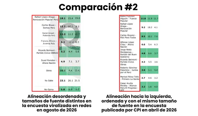 Comparación #2. Foto: Facebook / CPI | Composición: LR Comparación #2. Foto: Facebook / CPI | Composición: LR