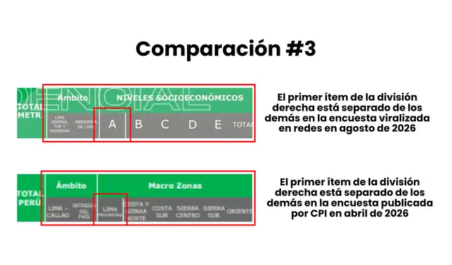 Comparación #3. Foto: Facebook / CPI | Composición: LR Comparación #3. Foto: Facebook / CPI | Composición: LR