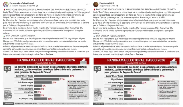 La encuesta falsa fue divulgada por las páginas ‘Encuestadora Selva Central’ y ‘Elecciones 2026’. Foto: Facebook
