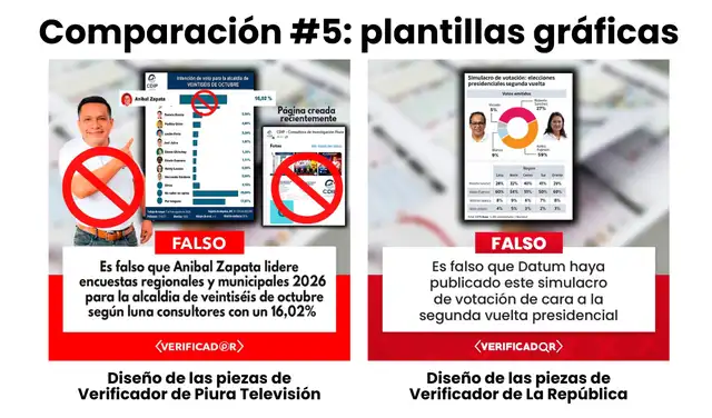 Comparación #5: plantillas gráficas. Foto: Facebook | Composición: LR