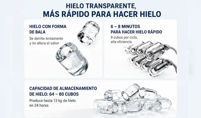 Por el momento, la Mijia Ice Maker solo está disponible en China a un precio de 359 yuanes, sin información sobre su llegada a mercados como Latinoamérica o EE. UU. Foto: Xiaomi