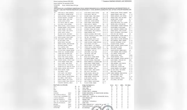 Registro de votación del Pleno del Congreso (1 de septiembre de 2022) para la modificación de los artículos 8 y 18 del DL 1267. Registro de votación del Pleno del Congreso (1 de septiembre de 2022) para la modificación de los artículos 8 y 18 del DL 1267.