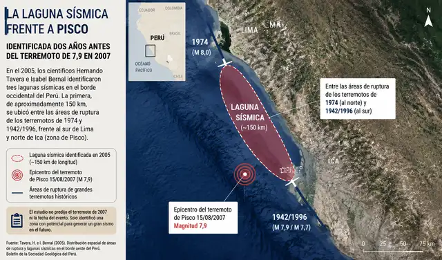 La zona de Pisco no liberó toda su energía acumulada y sigue formando parte de la gran brecha sísmica de la costa central. La zona de Pisco no liberó toda su energía acumulada y sigue formando parte de la gran brecha sísmica de la costa central.
