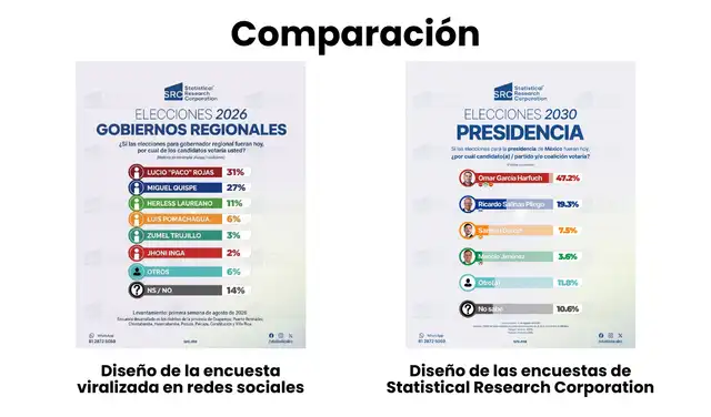 Comparación de ambos diseños. Foto: Facebook / Statistical Research Corporation. Composición: LR Comparación de ambos diseños. Foto: Facebook / Statistical Research Corporation. Composición: LR