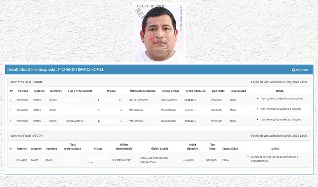 Registro del Ministerio Público muestra que Romel Pichardo Ramos figura como imputado en cuatro investigaciones fiscales por presuntos delitos de tráfico ilícito de drogas y lavado de activos.