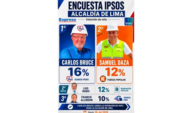 Estudio viralizado en redes sociales. Foto: Facebook Estudio viralizado en redes sociales. Foto: Facebook