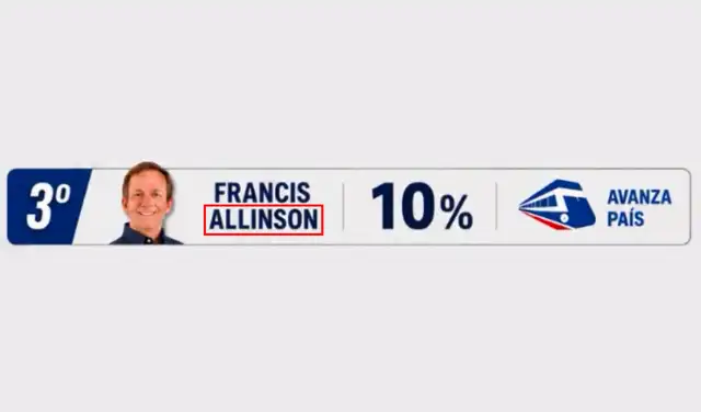 Error en la escritura del nombre de Francis Allison. Foto: Facebook Error en la escritura del nombre de Francis Allison. Foto: Facebook