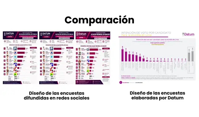 Comparación entre los diseños. Foto: Facebook / Datum | Composición: LR Comparación entre los diseños. Foto: Facebook / Datum | Composición: LR