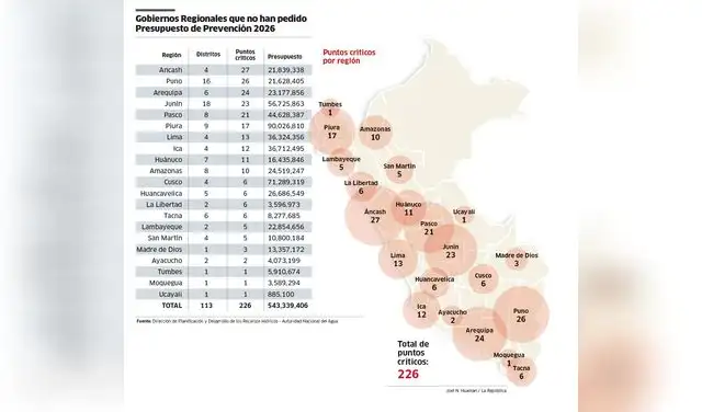 Gobiernos regionales que no han pedido presupuesto al Fondes. Foto: Autoriad Nacional del Agua  
