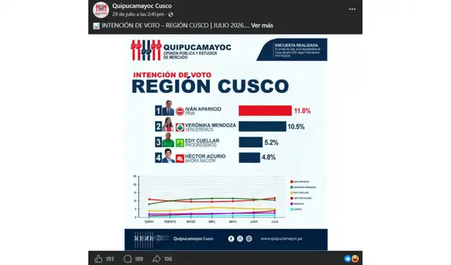 Fuente: Pantallazo de la página de Facebook de Quipucamayoc