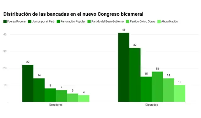 Fuente: Jurado Nacional de Elecciones