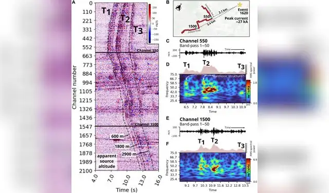 Evento de terremoto y trueno 1620. Foto: Science Advances