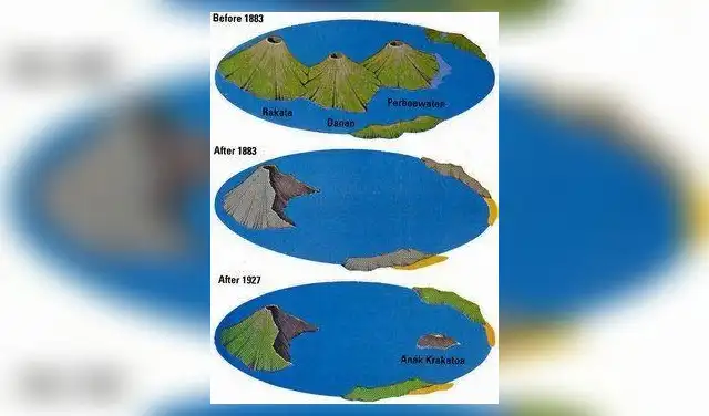 El evento volcánico liberó ondas de presión que recorrieron el planeta y generó fenómenos ópticos singulares. Foto: Reddit