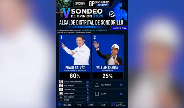 Estudio viralizado en redes sociales. Foto: Facebook