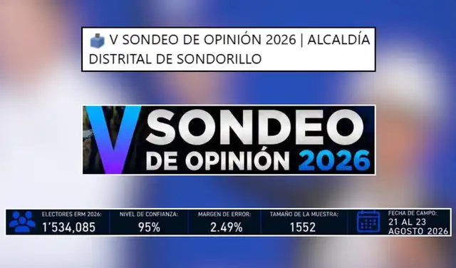 El estudio es presentado como un sondeo de opinión. Foto: Facebook | Composición: LR