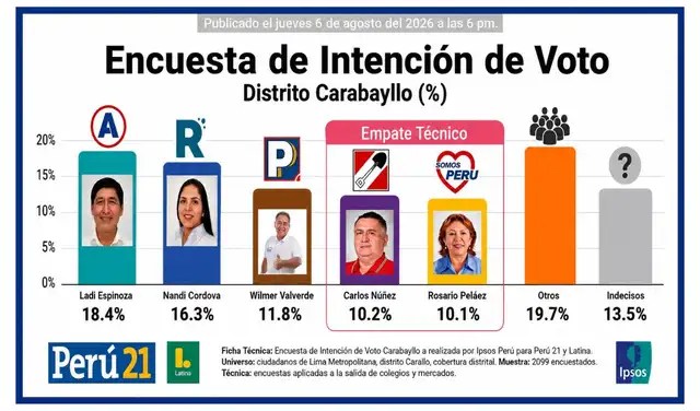 Estudio viralizado en redes sociales. Foto: Facebook