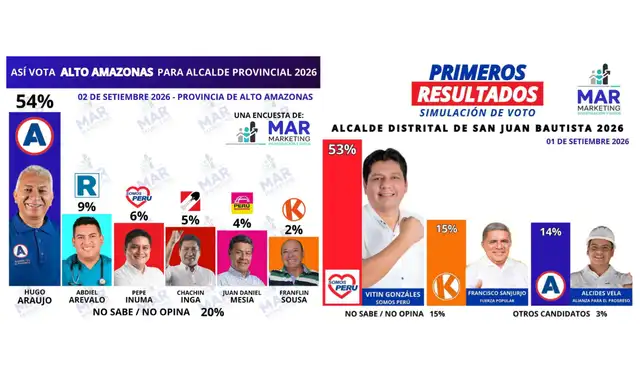 MAR Marketing MAR Marketing