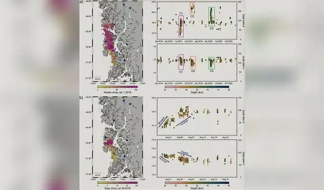 Temblores en la Patagonia migran de sur a norte a 5-20 km/día. El mapa y los gráficos muestran su profundidad y tiempo. Foto: Geophysical Research Letters Temblores en la Patagonia migran de sur a norte a 5-20 km/día. El mapa y los gráficos muestran su profundidad y tiempo. Foto: Geophysical Research Letters