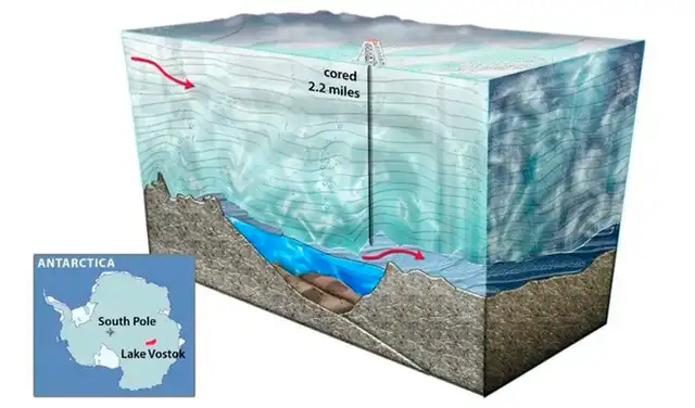 Un corte transversal del lago Vostok. Foto: Nicolle Rager-Fuller Un corte transversal del lago Vostok. Foto: Nicolle Rager-Fuller