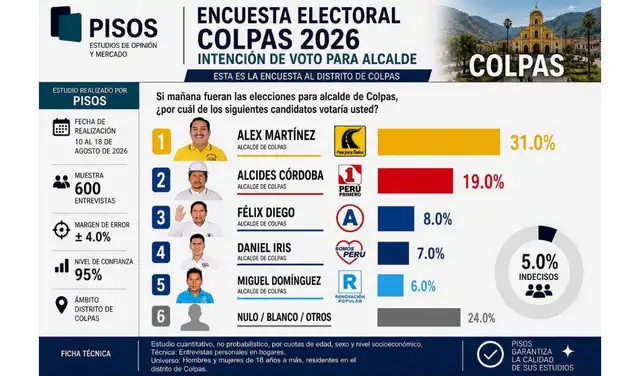 Encuesta de 'Pisos' difundida en redes sociales: Colpas. Foto: Facebook