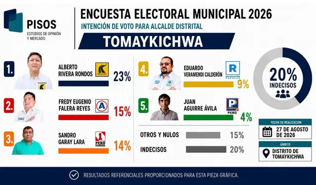 Encuesta de 'Pisos' difundida en redes sociales: Tomaykichwa. Foto: Facebook