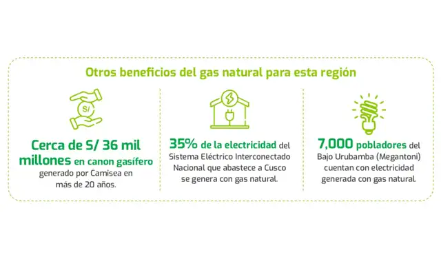 Fuente: ABC de Camisea