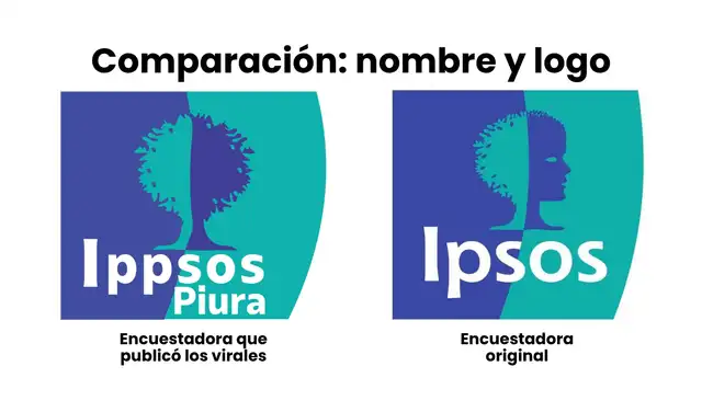 Primera comparación. Fotos: Facebook / Ipsos | Composición: LR Primera comparación. Fotos: Facebook / Ipsos | Composición: LR