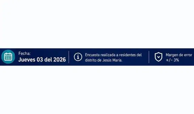 El estudio presenta datos metodológicos incompletos. Foto: Facebook