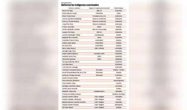 larepublica.pe