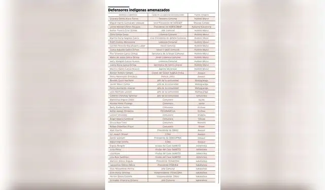larepublica.pe