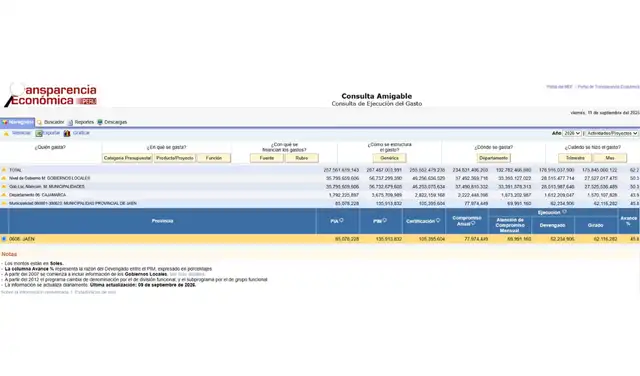 Presupuesto asignado a la Municipalidad de Jaén en 2026