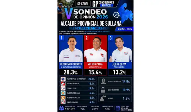 Primer estudio difundido en redes sociales. Foto: Facebook