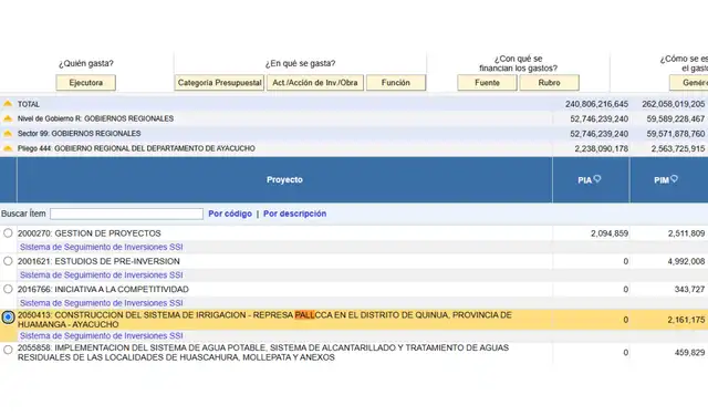 Fuente: Consulta Amigable del Ministerio de Economía y Finanzas