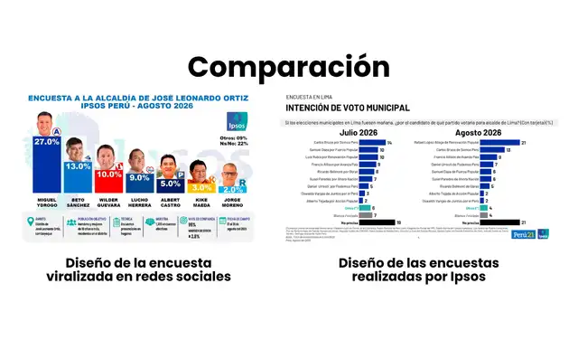 Comparación entre los diseños. Foto: Facebook / Ipsos | Composición: LR Comparación entre los diseños. Foto: Facebook / Ipsos | Composición: LR