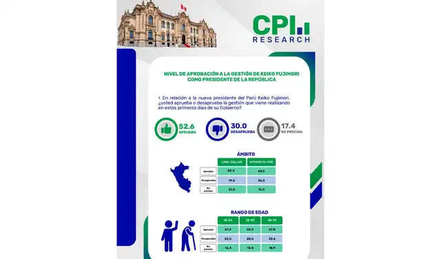 Encuesta CPI. Foto: CPI