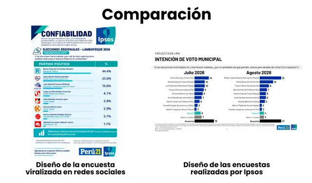 Comparación entre los diseños. Foto: Facebook / Ipsos | Composición: LR