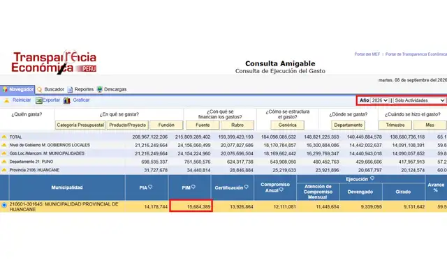 GASTOS CORRIENTES. El 46,5% del PIM de la Municipalidad Provincial de Huancané está destinado a gastos corrientes. GASTOS CORRIENTES. El 46,5% del PIM de la Municipalidad Provincial de Huancané está destinado a gastos corrientes.